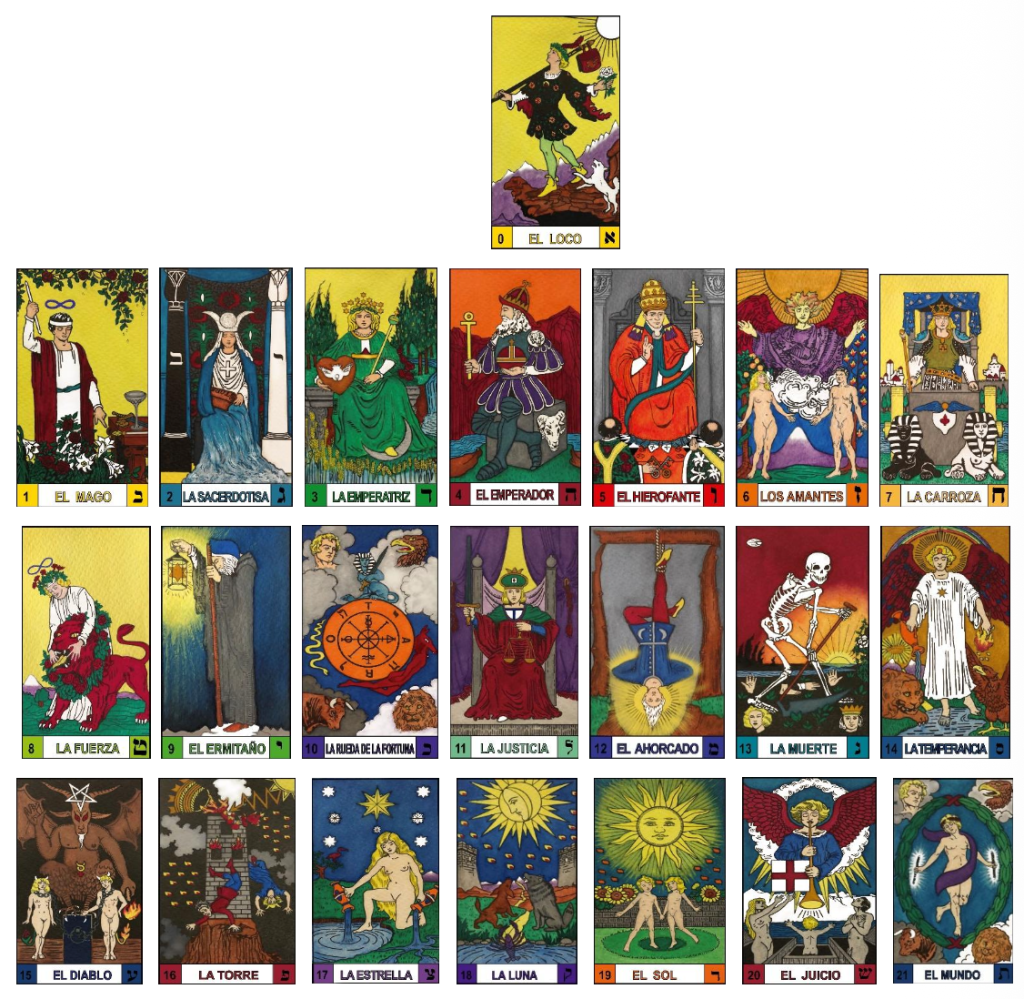 Tarot Iniciático
