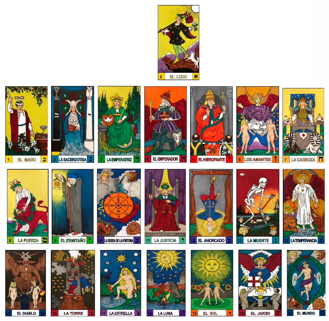 Tarot Iniciático